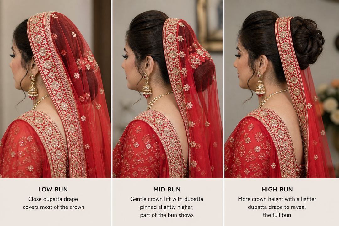 AI-generated illustration: Side-profile comparison of an Indian bride with a rounder face wearing low, mid and high bridal buns, each supporting a dupatta draped at different heights.