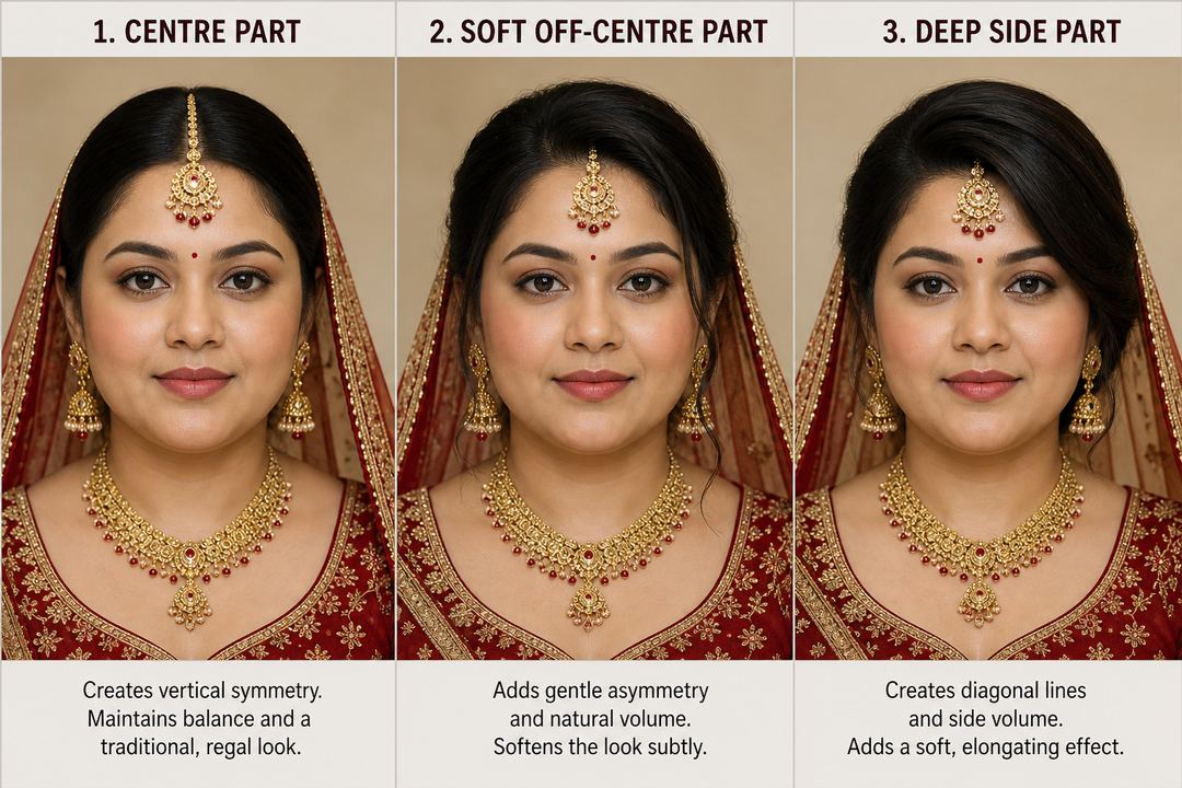 AI-generated illustration: Front-view comparison of an Indian bride with a rounder face wearing a maang tikka, shown in three panels with a centre part, soft off-centre part and deep side part.